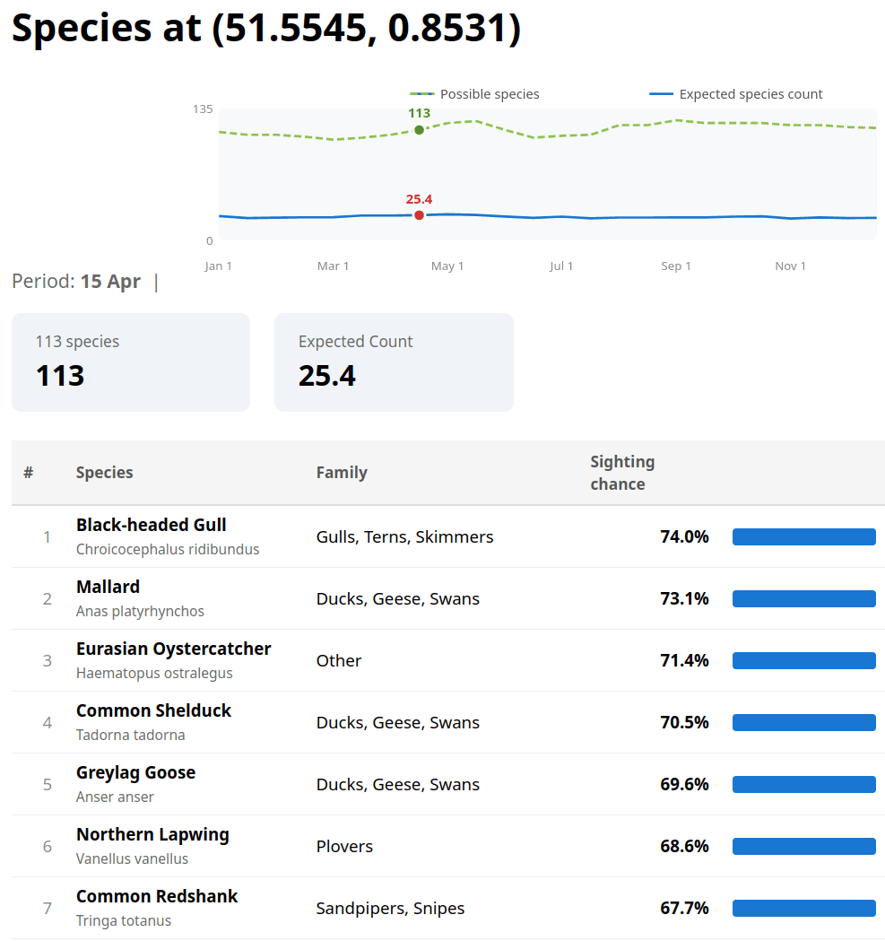 Haven Point Rockjumper view