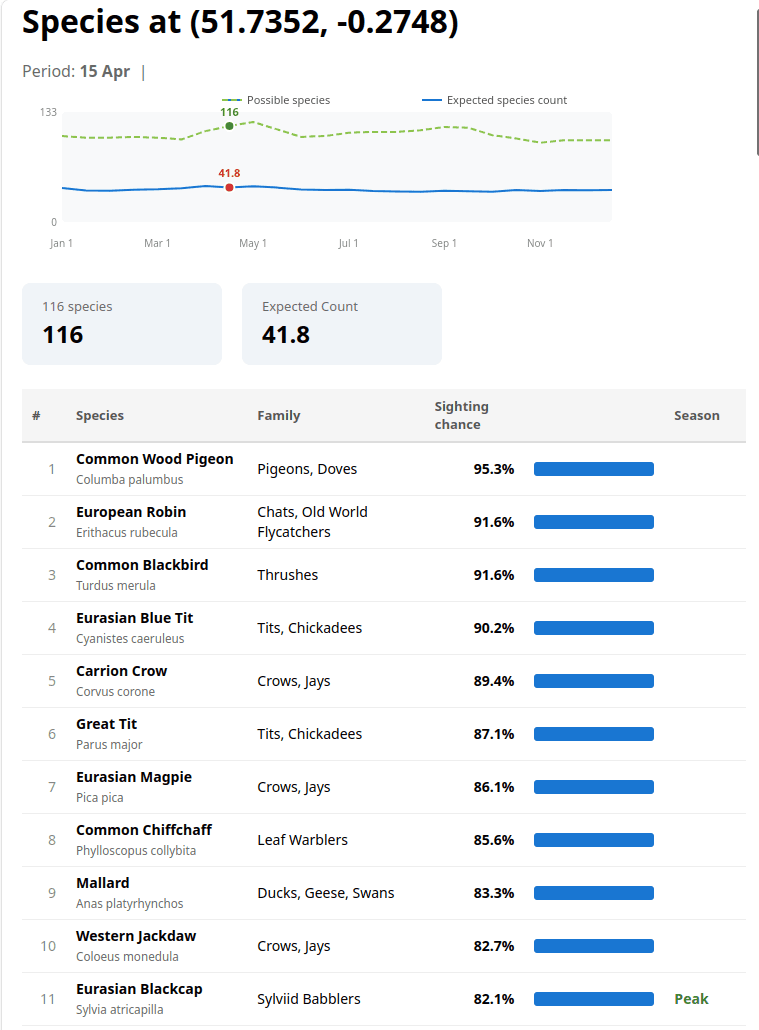 Willow Lakes Rockjumper view